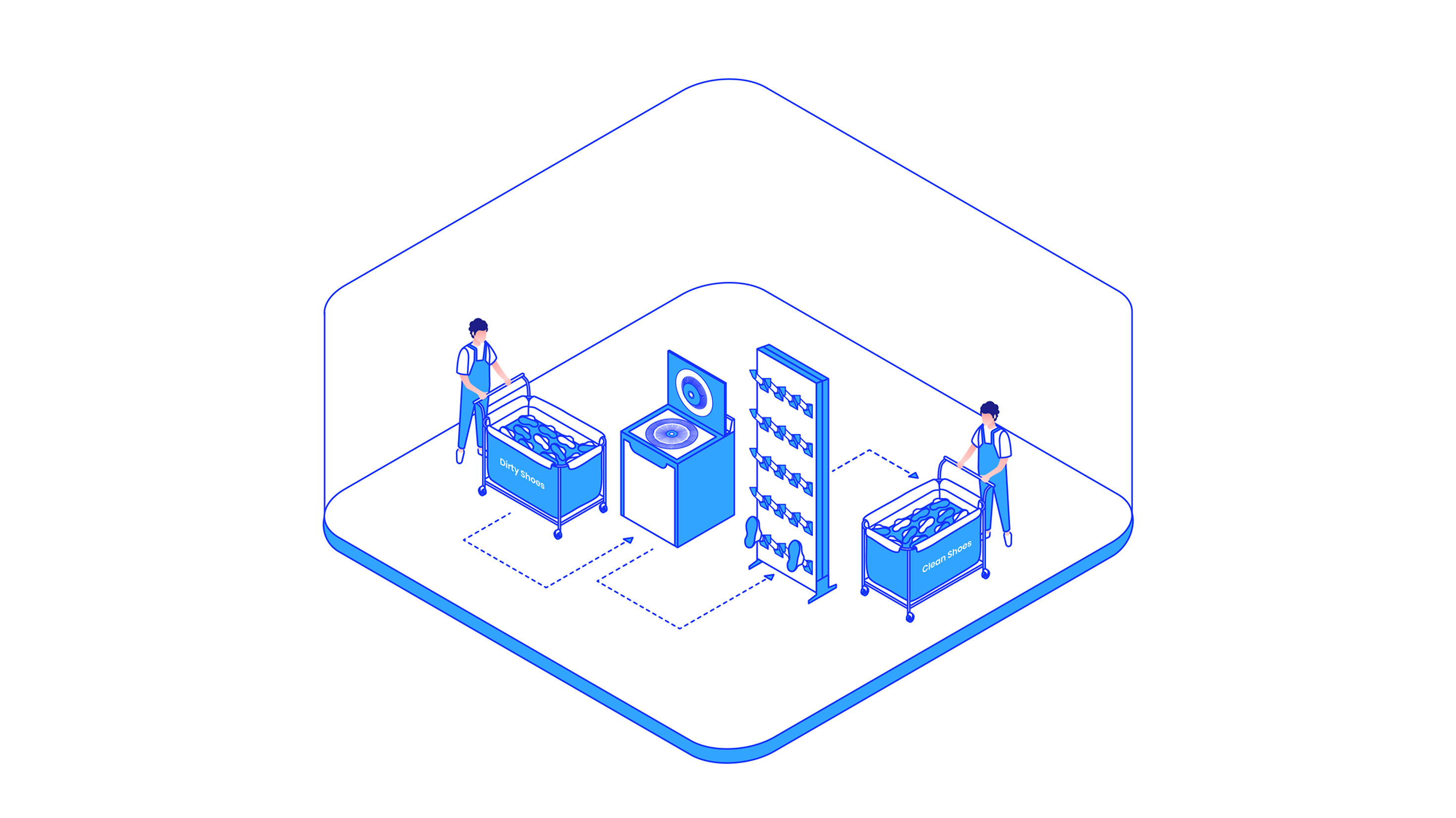Cleanz Technologies Infrastructure - IoT Shoe Washing Machine, Shoe Dryer and Special Detergent